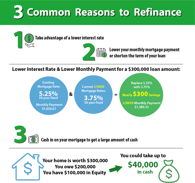 Why Should I Refinance My Home? - LowerMyBills - LowerMyBills